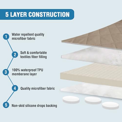 PrimeBeau 100% Waterproof Sectional Couch Covers 2-Piece Couch Cover L Shape Sofa Covers Washable for Dogs Non Slip (Sofa)