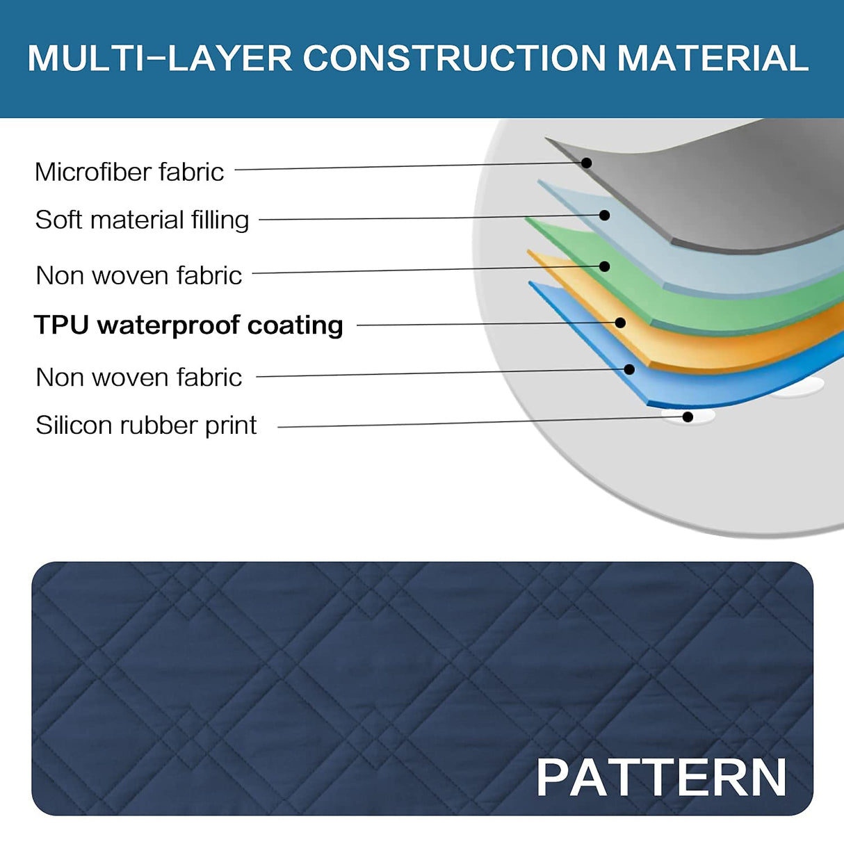 H.VERSAILTEX 100% Waterproof Recliner Covers for Recliner Chair Cover Non Slip Recliner Slipcovers for Large Recliner Washable Furniture Protector for Pets and Kids (Oversized Recliner, Navy)