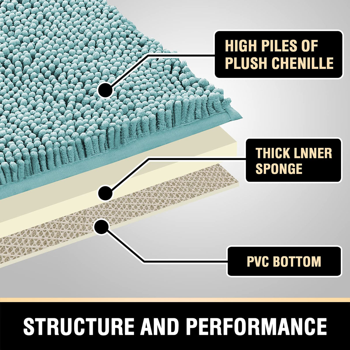 PrimeBeau Curved Bath Mat Luxury Chenille Extra Soft Absorbent Non Slip Quick Dry 16x33 (1 Piece)