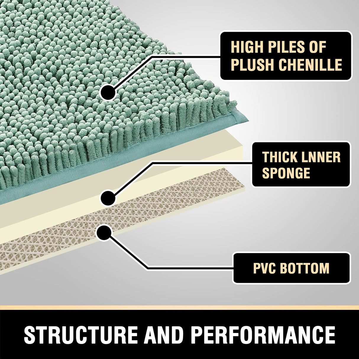 PrimeBeau Curved Bath Mat Luxury Chenille Extra Soft Absorbent Non Slip Quick Dry 16x33 (1 Piece)