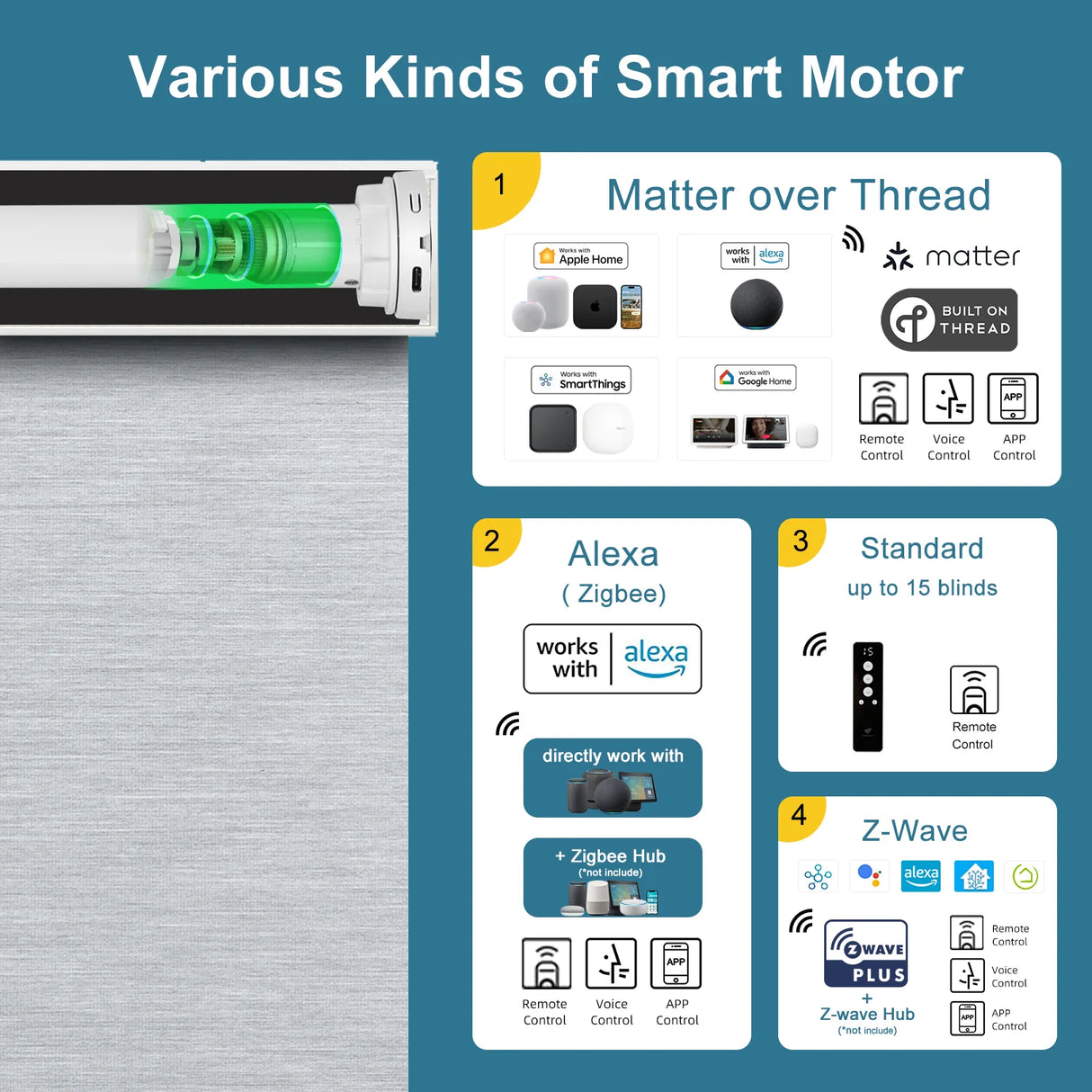 50% Flight Filter Motorized Roller Shades PVC Sun-Screen