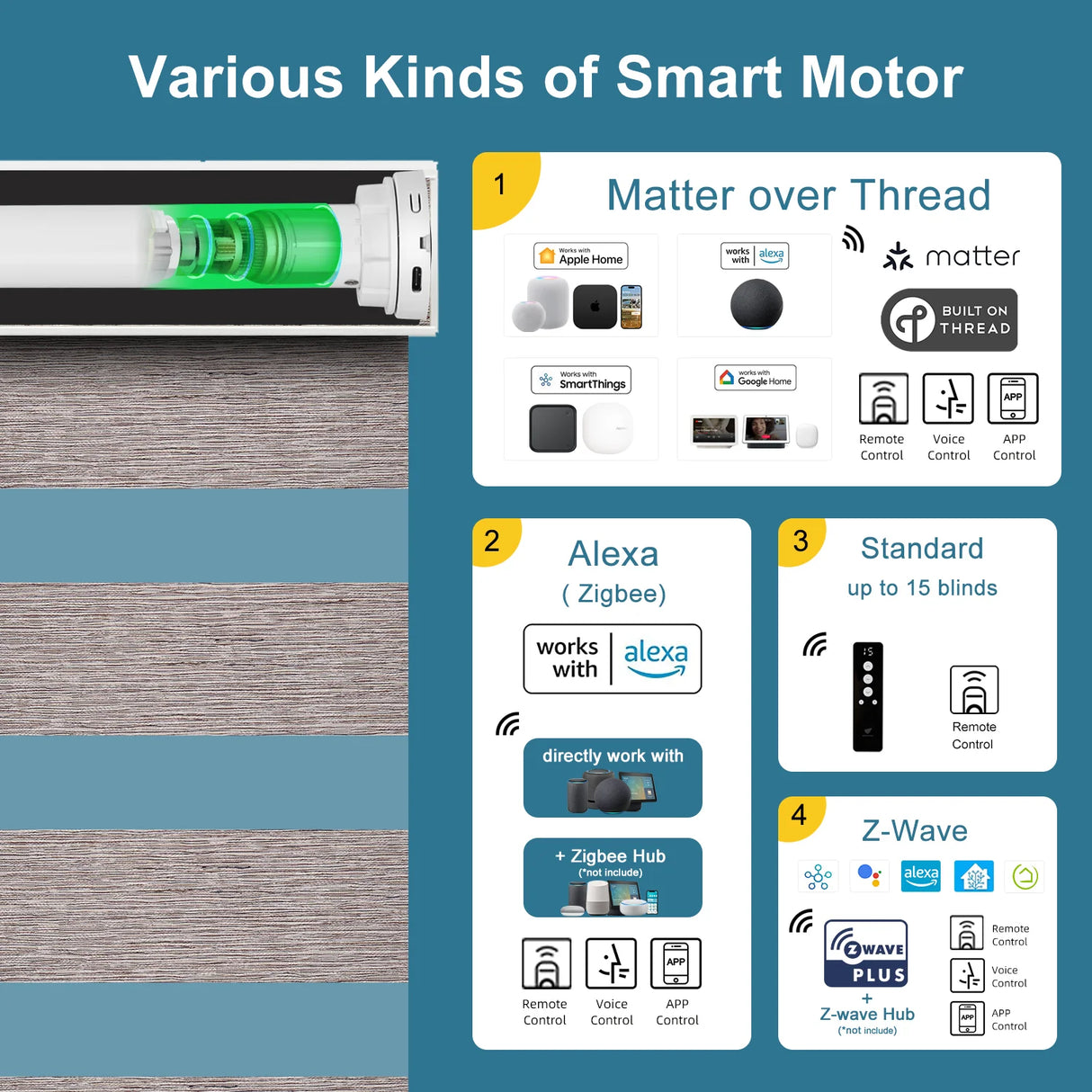 50% Motorized Zebra Shade Translucent 95mm