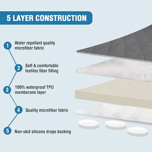 PrimeBeau 100% Waterproof Sectional Couch Covers 2-Piece Couch Cover L Shape Sofa Covers Washable for Dogs Non Slip (Loveseat）