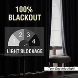 100% Blackout Linen Curtains 96 inches Long Thermal Curtains for Living Room Textured Burlap Curtains with Double Face Linen Grommet Soundproof Bedroom Curtains 52 x 96 Inch, 2 Panels - Taupe